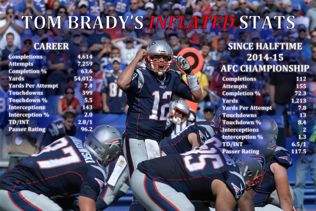 BradysInfatedStatsweek2