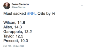 sack percentage tweet